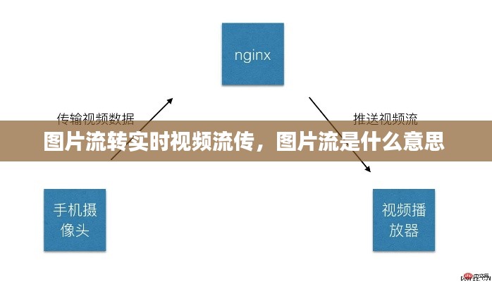 图片流转实时视频流传,图片流是什么意思