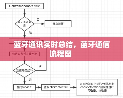 蓝牙通讯实时总结，蓝牙通信流程图 
