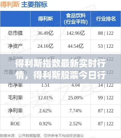得利斯指数最新实时行情,得利斯股票今日行情