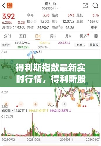 得利斯指数最新实时行情,得利斯股票今日行情