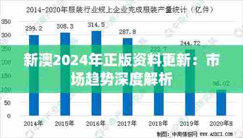 新澳2024年正版资料更新：市场趋势深度解析