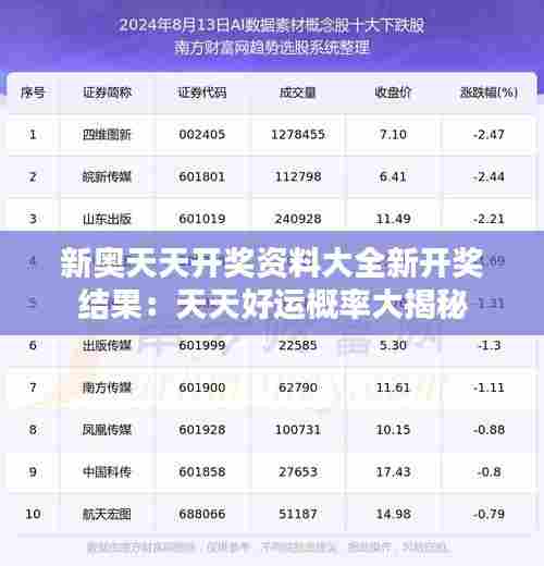 新奥天天开奖资料大全新开奖结果:天天好运概率大揭秘