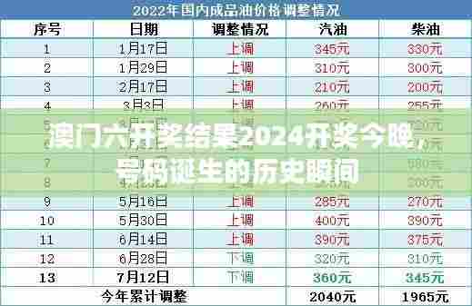 澳门六开奖结果2024开奖今晚,号码诞生的历史瞬间