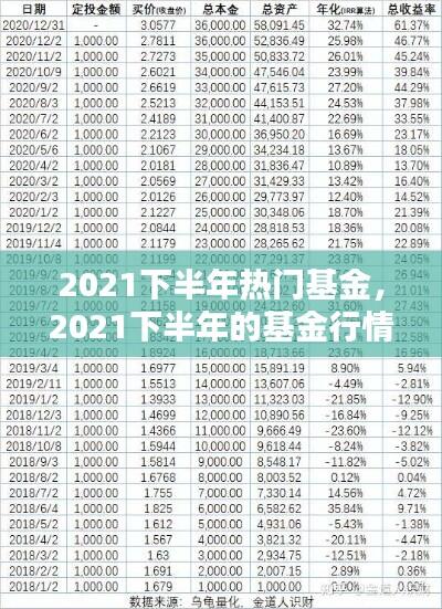 2021下半年热门基金,2021下半年的基金行情