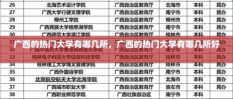 广西的热门大学有哪几所,广西的热门大学有哪几所好