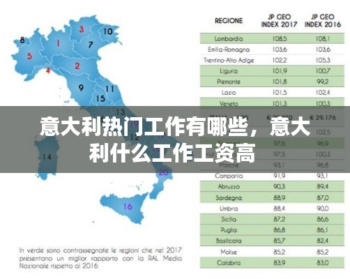 意大利热门工作有哪些,意大利什么工作工资高