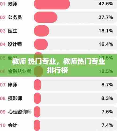 教师 热门专业,教师热门专业排行榜