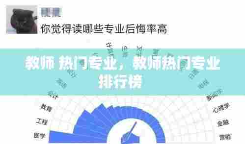 教师 热门专业,教师热门专业排行榜