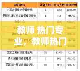 教师 热门专业,教师热门专业排行榜