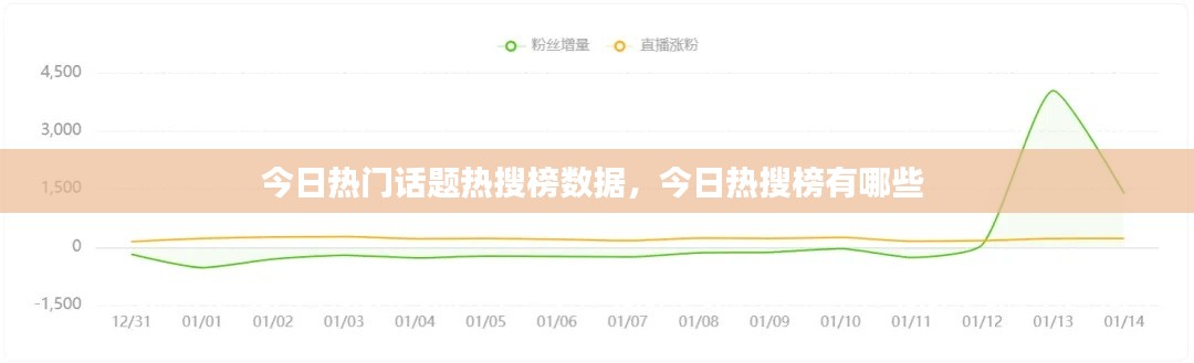 今日热门话题热搜榜数据，今日热搜榜有哪些 