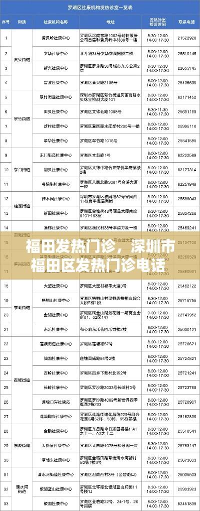 福田发热门诊,深圳市福田区发热门诊电话