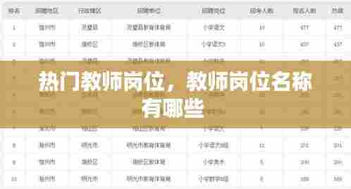 热门教师岗位,教师岗位名称有哪些