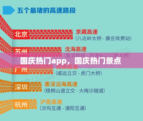 国庆热门app,国庆热门景点