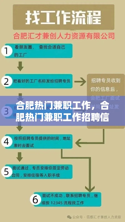 合肥热门兼职工作,合肥热门兼职工作招聘信息