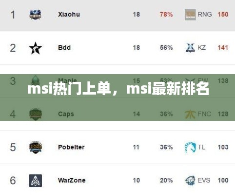 msi热门上单,msi最新排名