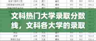 文科热门大学录取分数线,文科各大学的录取分数线2019-9-88747阅读
