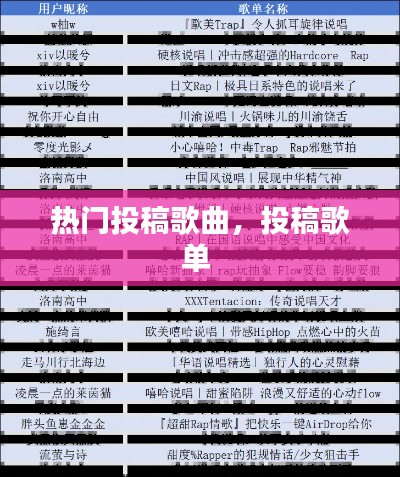 热门投稿歌曲,投稿歌单
