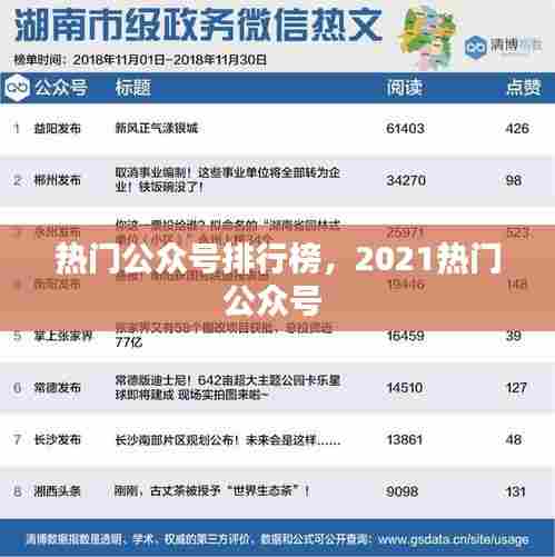 热门公众号排行榜,2021热门公众号