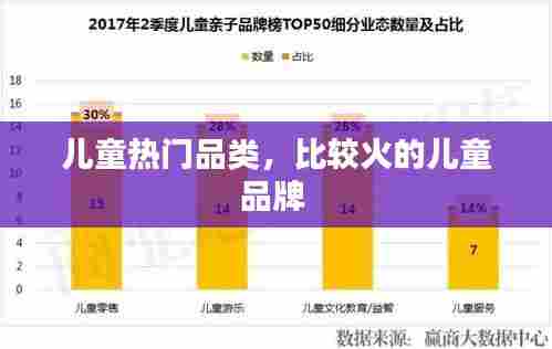 儿童热门品类,比较火的儿童品牌