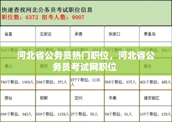 河北省公务员热门职位，河北省公务员考试网职位 