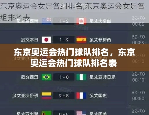 东京奥运会热门球队排名，东京奥运会热门球队排名表 