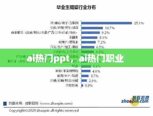 ai热门ppt,ai热门职业