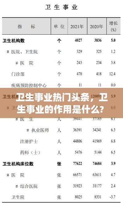 卫生事业热门头条,卫生事业的作用是什么?