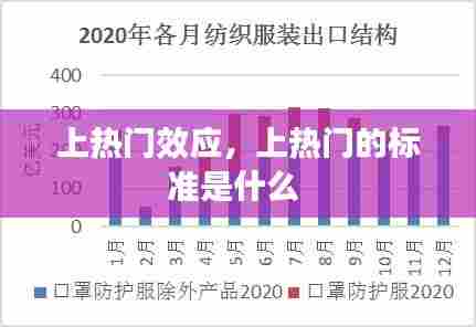 上热门效应,上热门的标准是什么