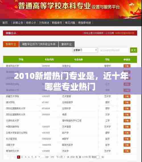 2010新增热门专业是,近十年哪些专业热门