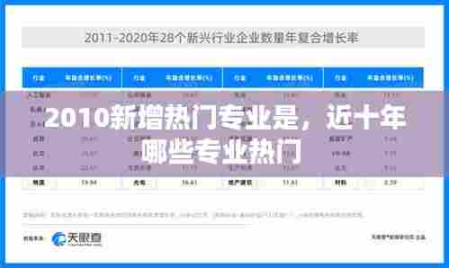 2010新增热门专业是,近十年哪些专业热门