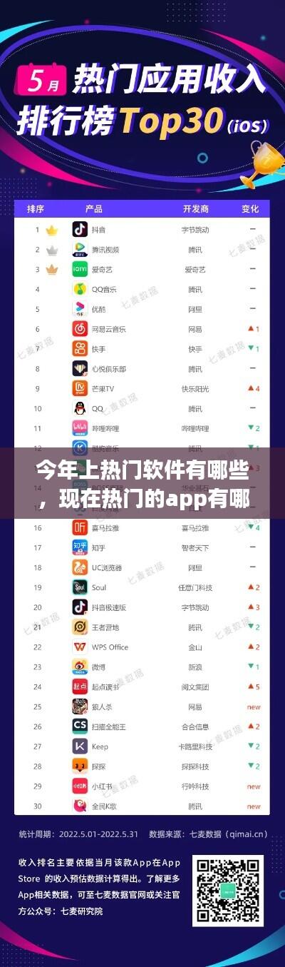今年上热门软件有哪些，现在热门的app有哪些 