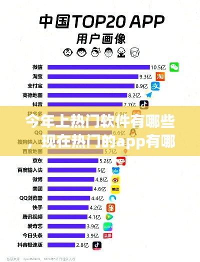 今年上热门软件有哪些,现在热门的app有哪些