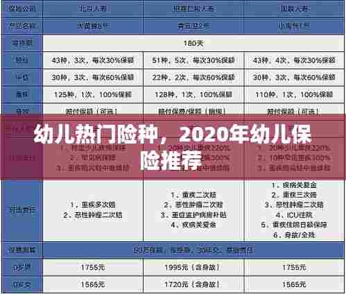 幼儿热门险种,2020年幼儿保险推荐