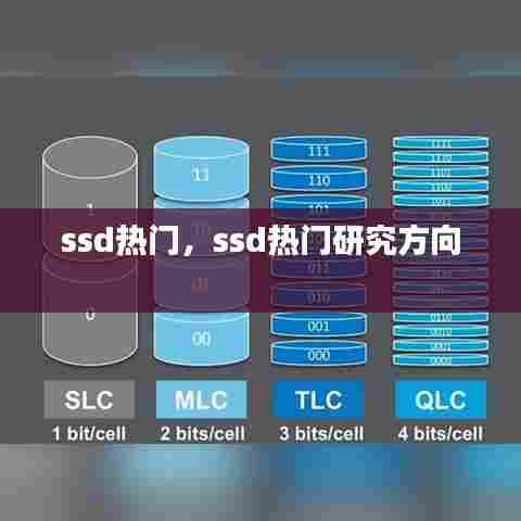 ssd热门,ssd热门研究方向