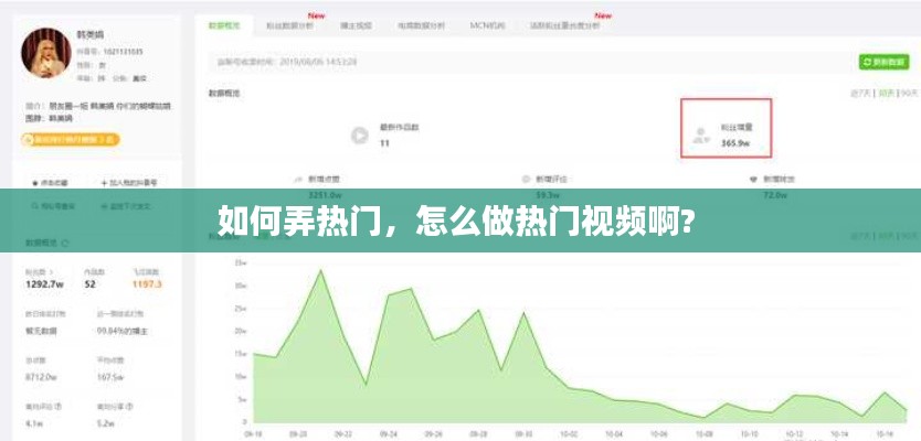 如何弄热门,怎么做热门视频啊?