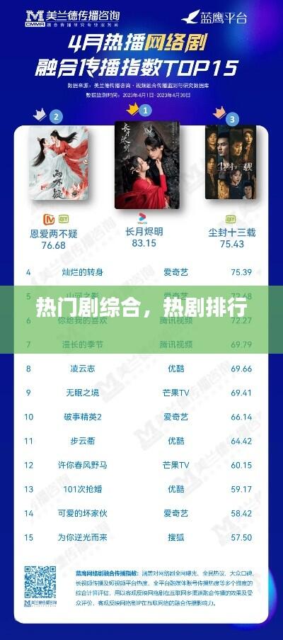 热门剧综合，热剧排行 