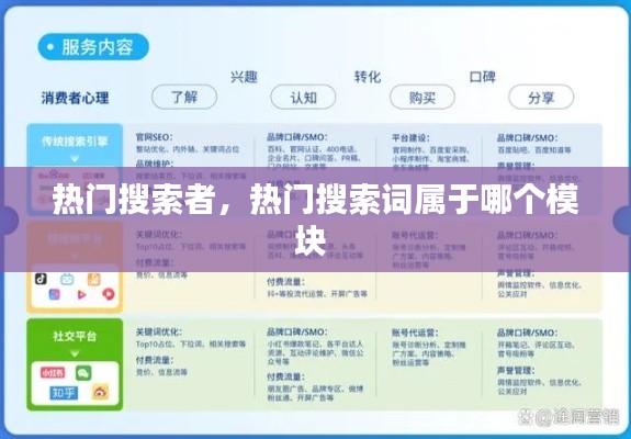 热门搜索者，热门搜索词属于哪个模块 