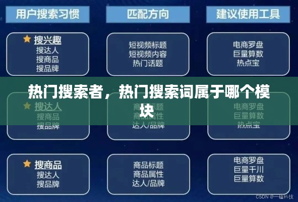热门搜索者,热门搜索词属于哪个模块