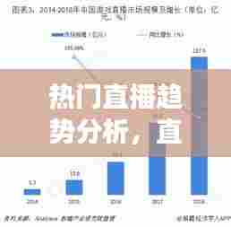 热门直播趋势分析,直播市场趋势