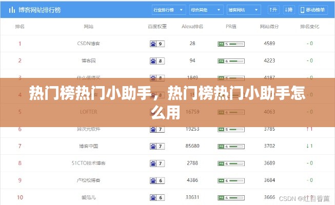热门榜热门小助手，热门榜热门小助手怎么用 