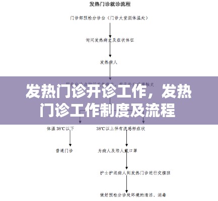 发热门诊开诊工作,发热门诊工作制度及流程