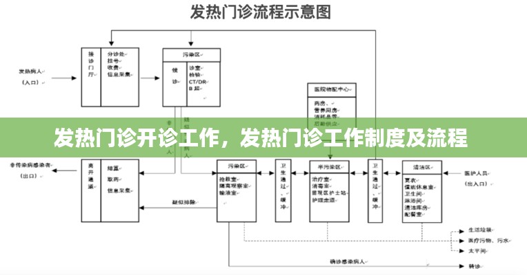 发热门诊开诊工作,发热门诊工作制度及流程