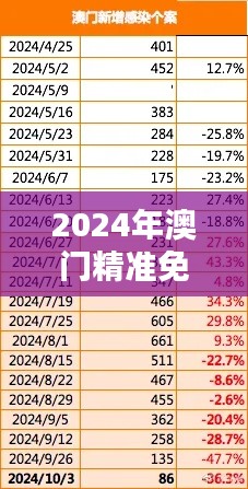 2024年澳门精准免费大全(文献引用)