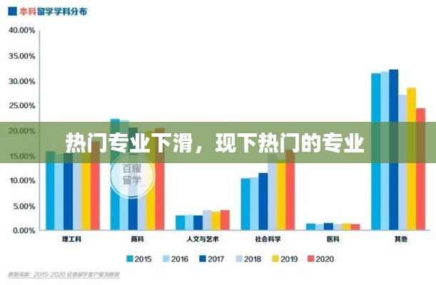 热门专业下滑,现下热门的专业
