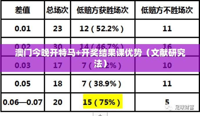 澳门今晚开特马+开奖结果课优势(文献研究法)