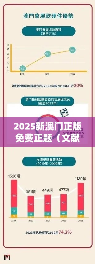2025新澳门正版免费正题(文献综述)