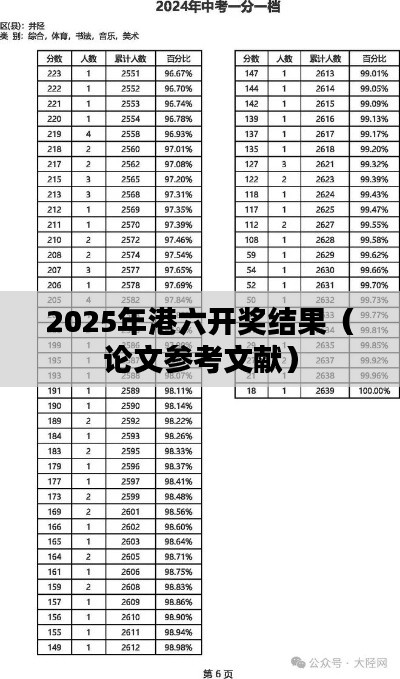 2025年港六开奖结果(论文参考文献)