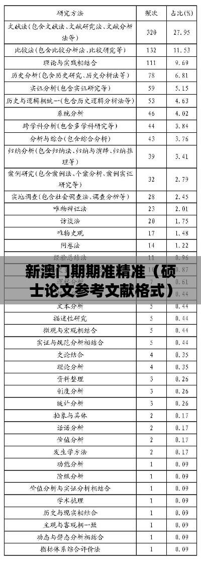 新澳门期期准精准(硕士论文参考文献格式)