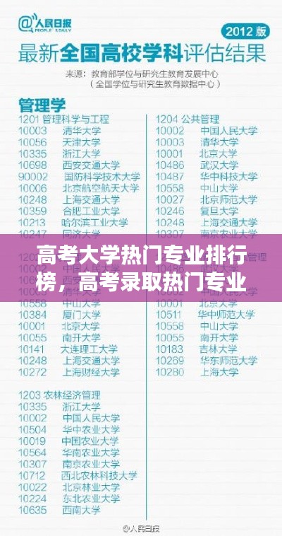 高考大学热门专业排行榜，高考录取热门专业 