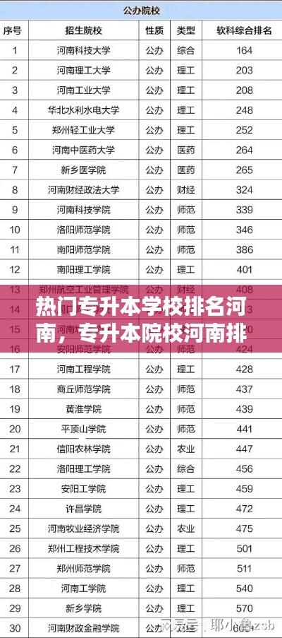 热门专升本学校排名河南,专升本院校河南排名